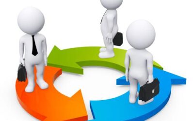 Importancia de contar con Gobierno Corporativo